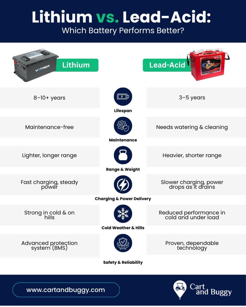 battery cost