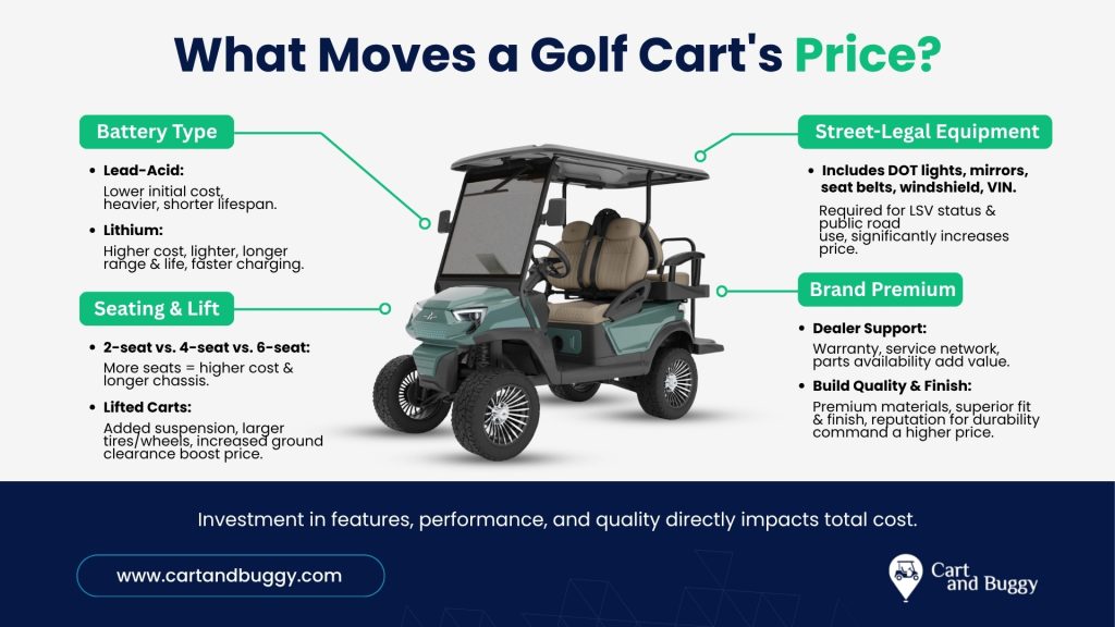 golf cart dealers