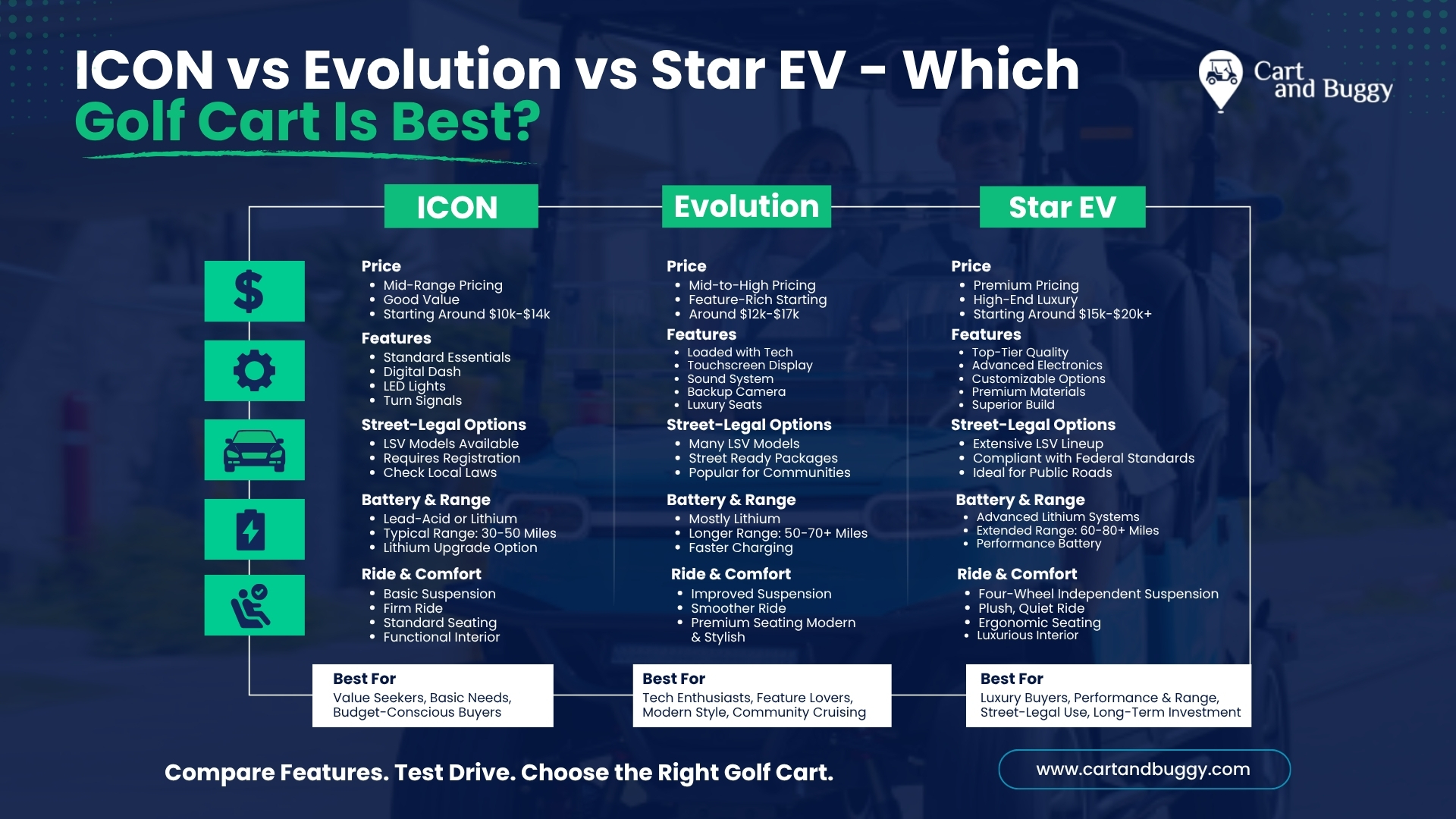 value golf carts